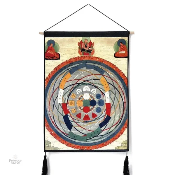 Thangka illustrant l'harmonie et la paix